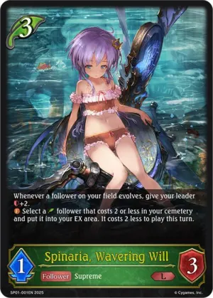 Spinaria - Wavering Will